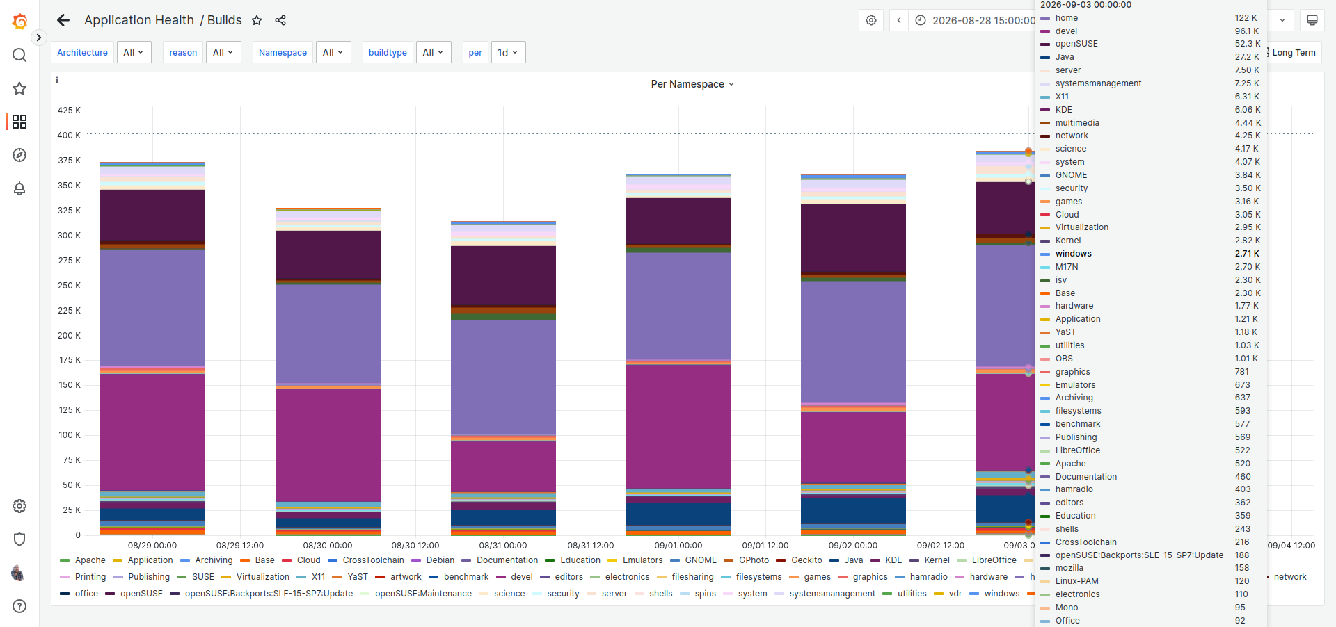 OBS Build Statistics OBS Build Statistics